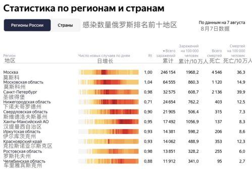 新冠病毒俄罗斯最新爆料,真相与争议并存 第3张 新冠病毒俄罗斯最新爆料,真相与争议并存 第3张